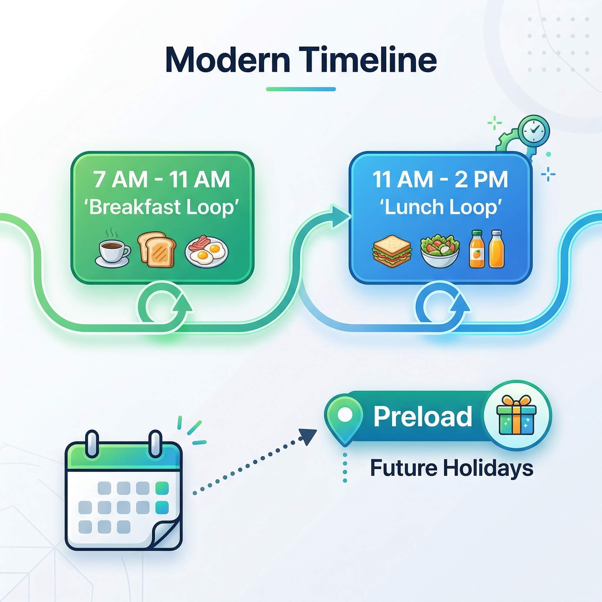 Smart Scheduling Interface