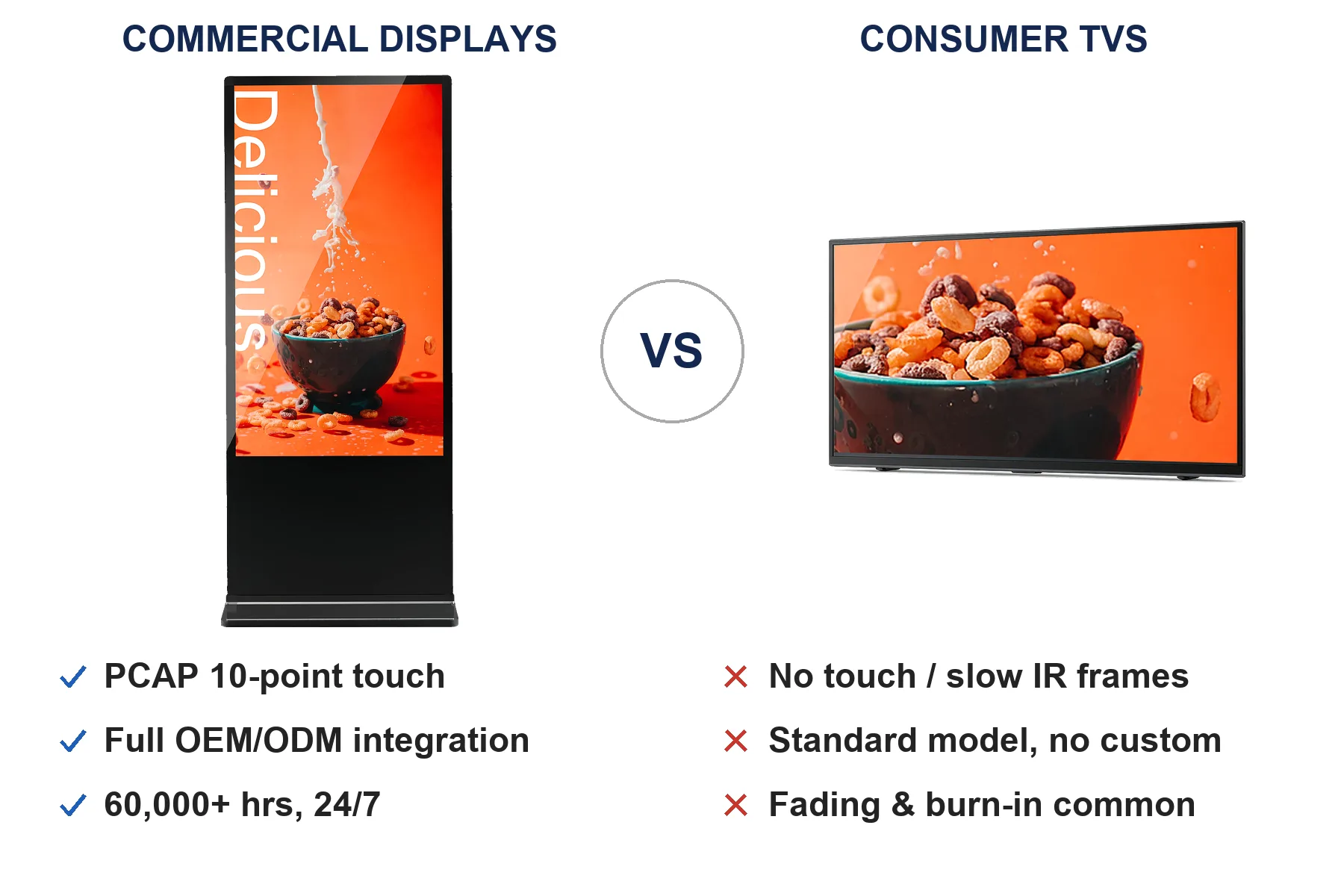 Infographic comparing commercial-grade and consumer-grade outdoor displays